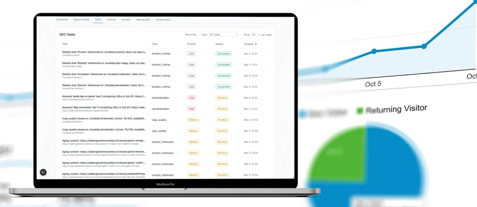 SEO Analytics Dashboard